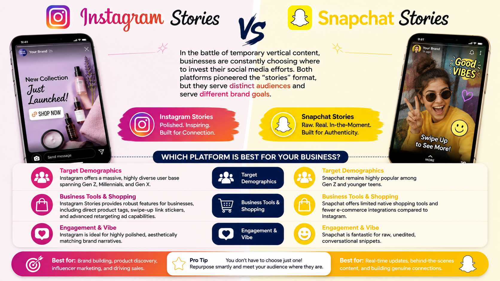 Instagram stories or Snapchat stories
