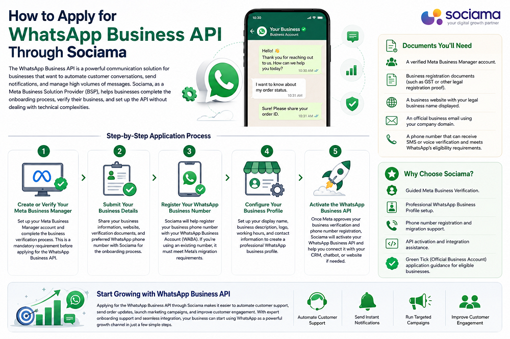 How to Apply for WhatsApp Business API Through Sociama
