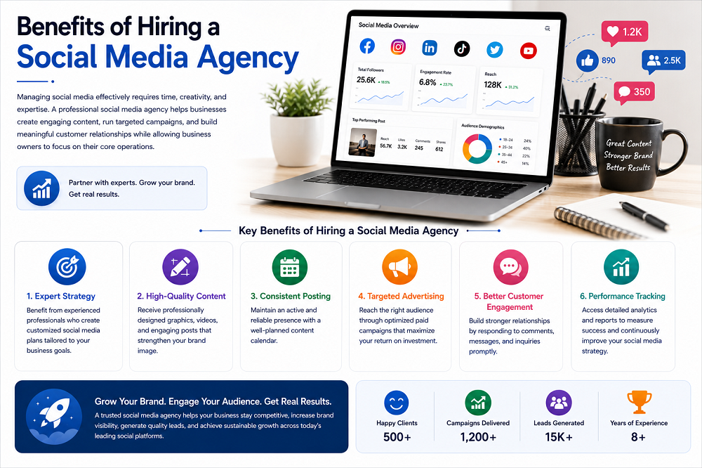 Benefits of Hiring a Social Media Agency